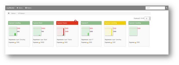 Monitor KPIs