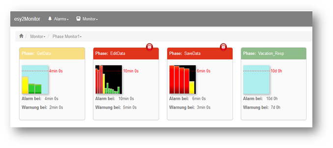 Monitor Process Phases