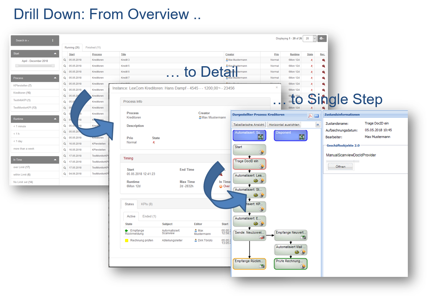 Drill-Down Reports